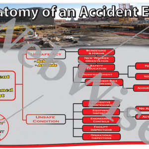 Anatomy of an Accident Poster