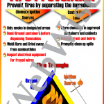 restaurant-fire-preventiob