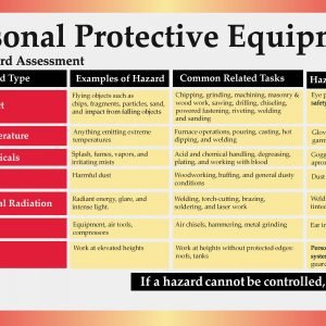 PPE Poster