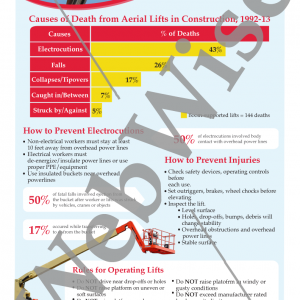 Aerial Lift Safety Poster