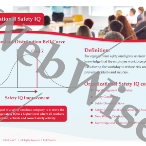 Organizational Safety IQ Poster