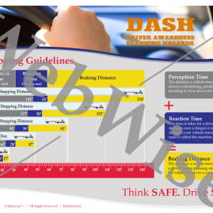 Stopping Distances Dash Poster