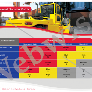 Risk Management Decision Matrix Poster