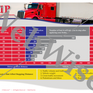 Stopping Distances Trip Poster