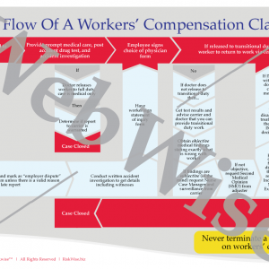 Workers' Compensation Poster