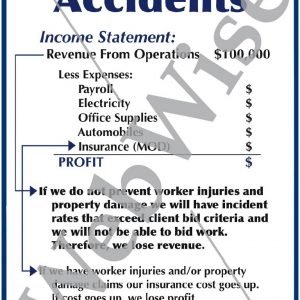 Cost of Accidents Poster