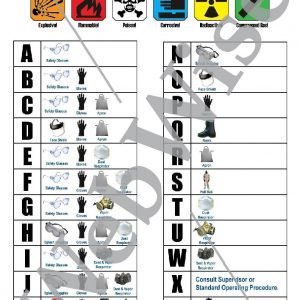 PPE-Chemical Hazard Poster