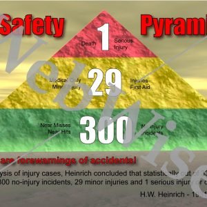 Safety Pyramid Poster