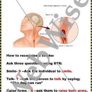 Stroke Identification Poster