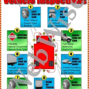 TRIP- Vehicle Inspections Poster
