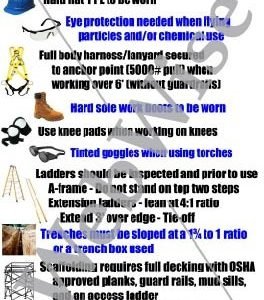 Construction Job Safety Poster