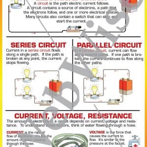 Electricity Basics Poster