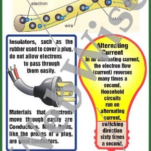 Flow of Electricity Poster