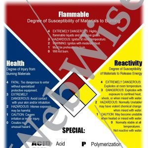 Hazardous Material ID Guide Poster
