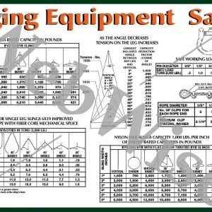 Rigging Equipment Chart Poster