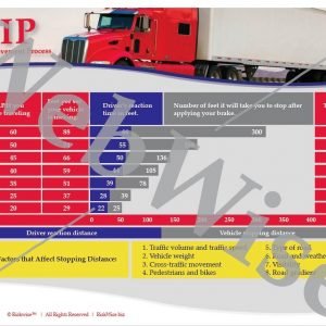 TRIP- Stopping Distances Poster
