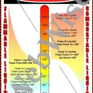 Dangerous Liquids Poster