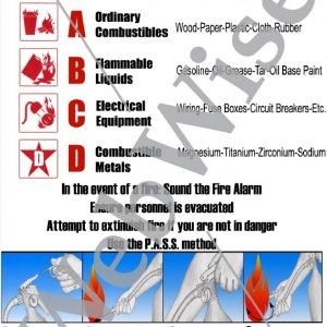 Fire Suppression Poster