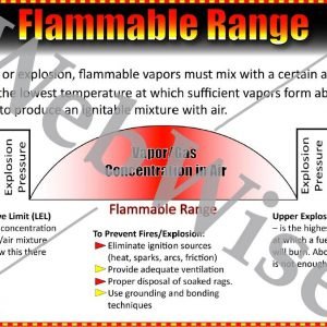 Flammable Range Poster