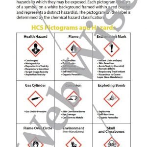 Global Harmonized System Poster