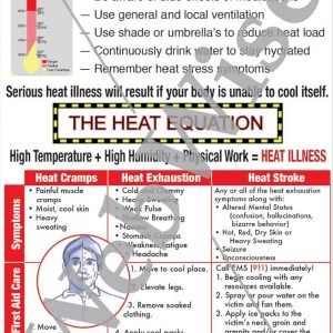 Heat Emergency Poster