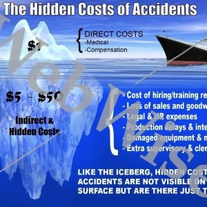 Hidden Costs of Accidents Poster
