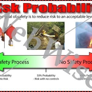 Risk Probability Poster