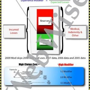 Safety Performance Indicators Poster