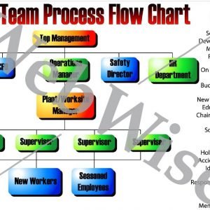 Safety Team Poster