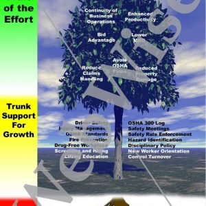 Safety Tree Poster