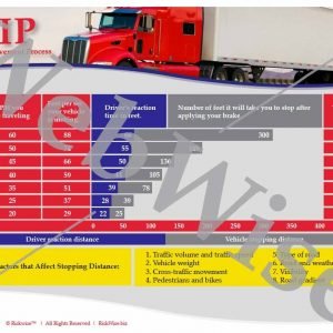TRIP-Stopping Distance Poster