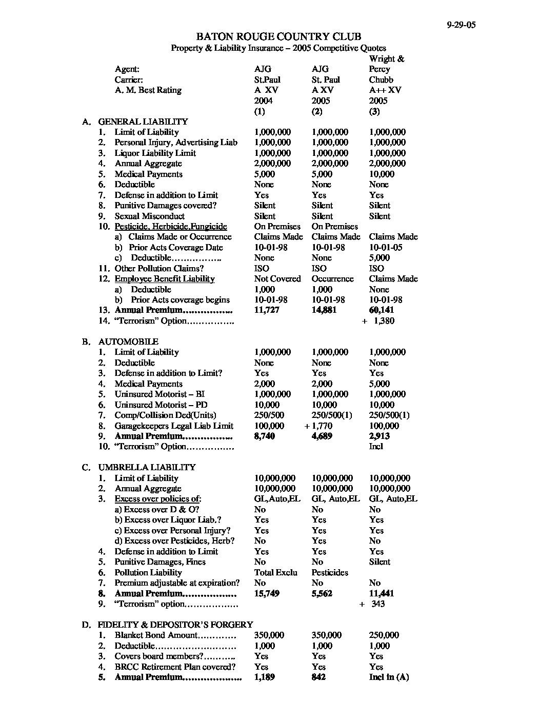 Insurance Coverage Analysis
