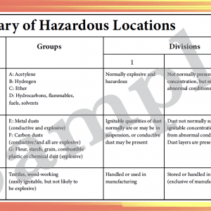 Summary of Hazardous Locations Poster