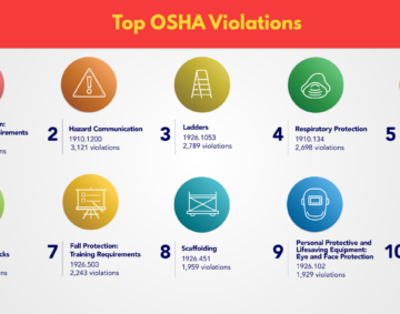 Top OSHA Violations
